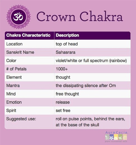 Crown Chakra Chart